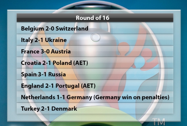 Суперкомп'ютер визначив долю України на Євро 2020. Шевченко &quot;накаркав&quot;?